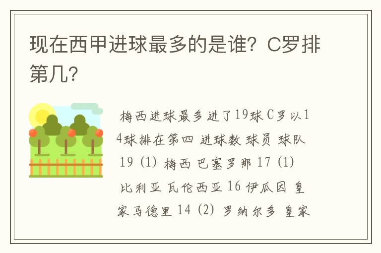 现在西甲进球最多的是谁?C罗排第几?