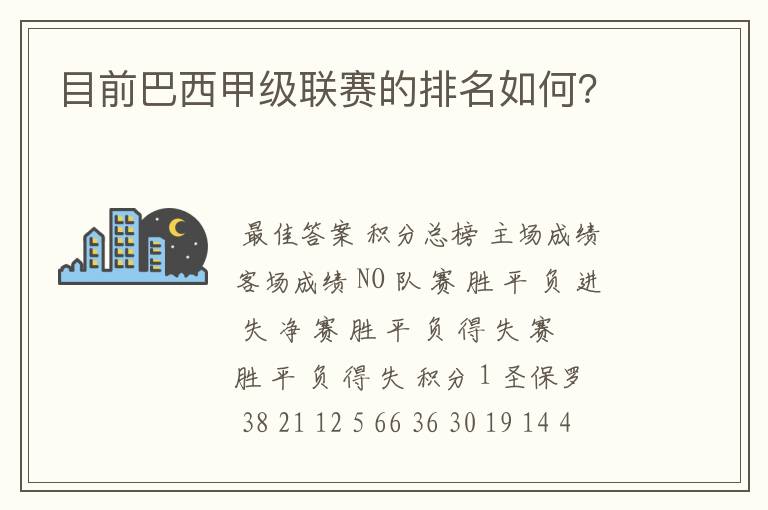 目前巴西甲级联赛的排名如何?