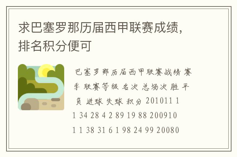 求巴塞罗那历届西甲联赛成绩,排名积分便可