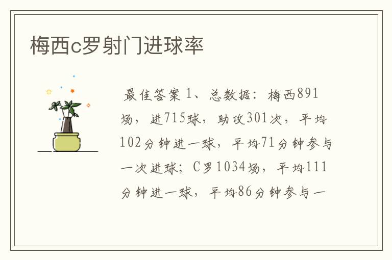 梅西c罗射门进球率