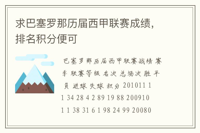 求巴塞罗那历届西甲联赛成绩,排名积分便可