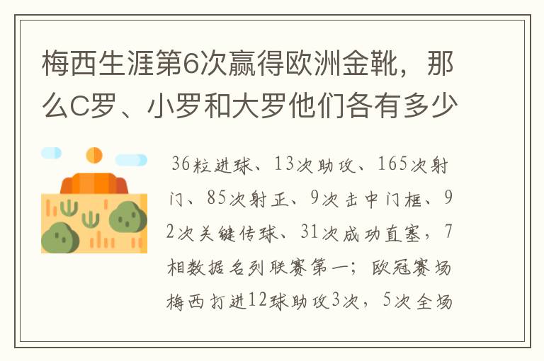 梅西生涯第6次赢得欧洲金靴,那么C罗、小罗和大罗他们各有多少次?