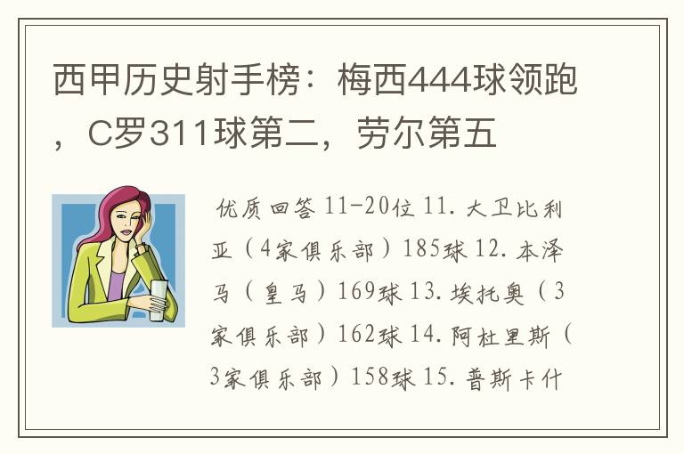 西甲历史射手榜:梅西444球领跑,C罗311球第二,劳尔第五