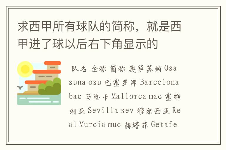 求西甲所有球队的简称,就是西甲进了球以后右下角显示的