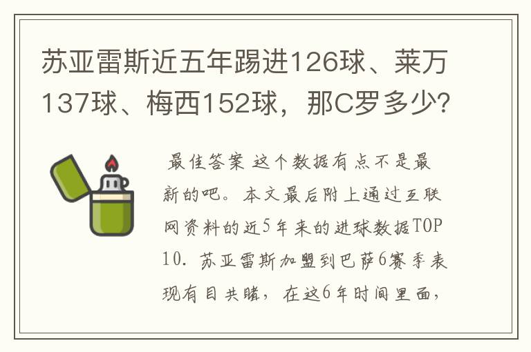 苏亚雷斯近五年踢进126球、莱万137球、梅西152球,那C罗多少?