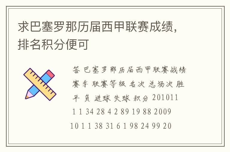 求巴塞罗那历届西甲联赛成绩,排名积分便可