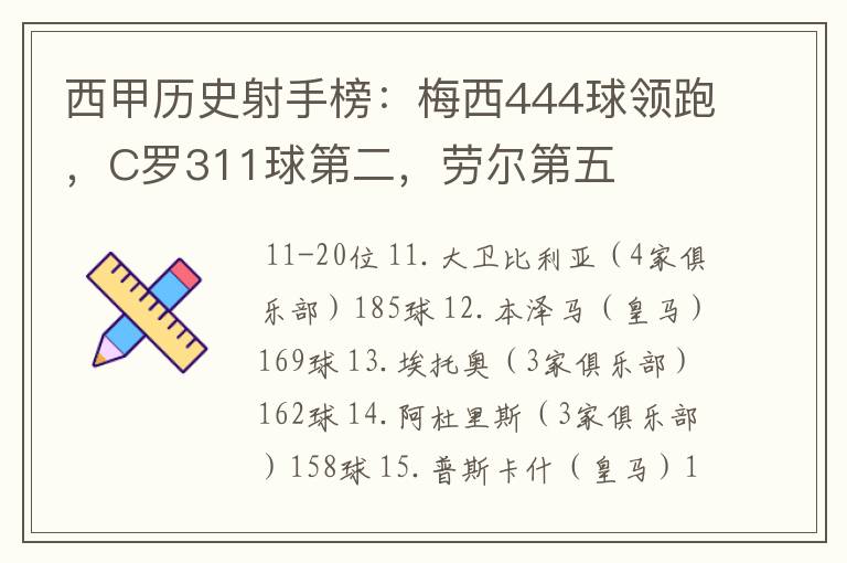 西甲历史射手榜:梅西444球领跑,C罗311球第二,劳尔第五