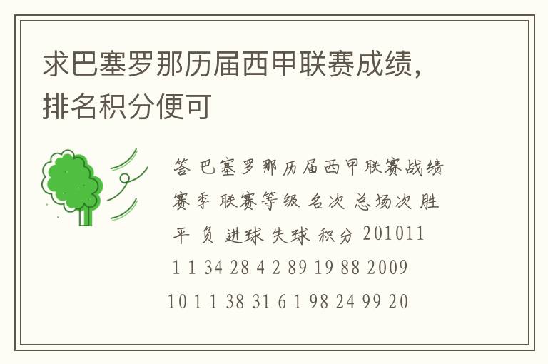 求巴塞罗那历届西甲联赛成绩,排名积分便可