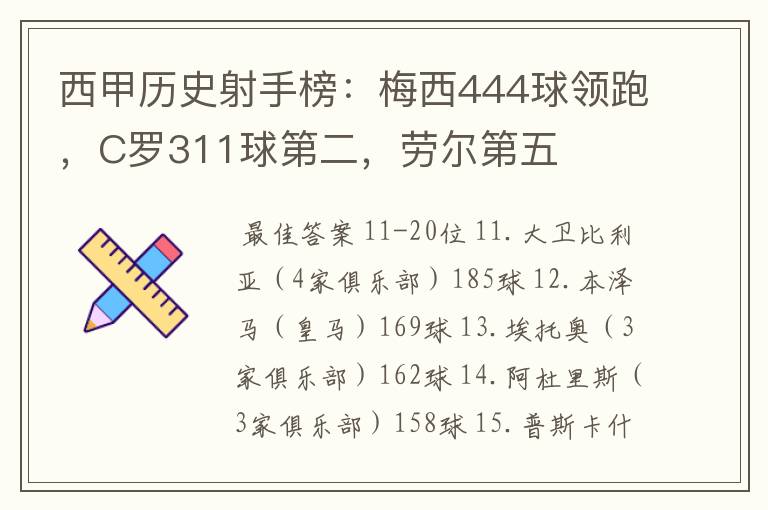 西甲历史射手榜:梅西444球领跑,C罗311球第二,劳尔第五