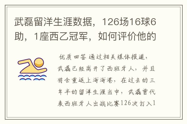 武磊留洋生涯数据,126场16球6助,1座西乙冠军,如何评价他的表现?