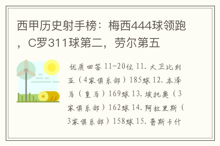 西甲历史射手榜:梅西444球领跑,C罗311球第二,劳尔第五