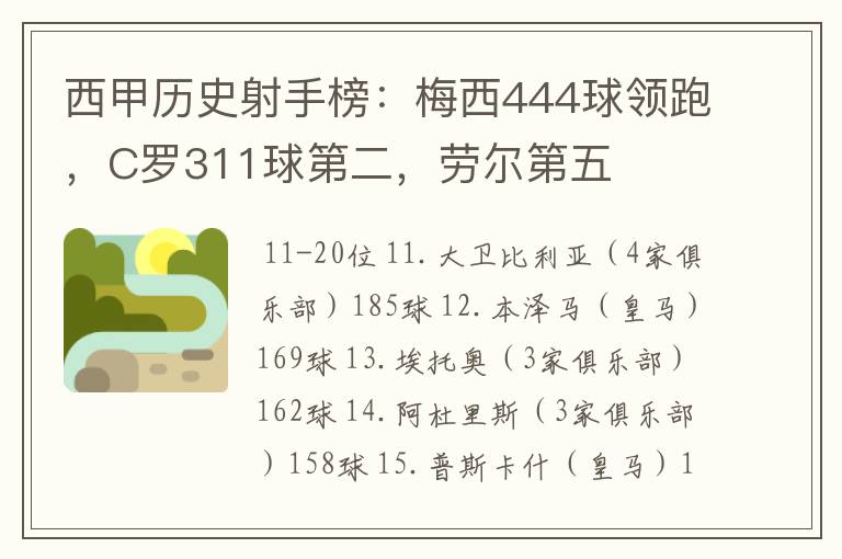 西甲历史射手榜:梅西444球领跑,C罗311球第二,劳尔第五