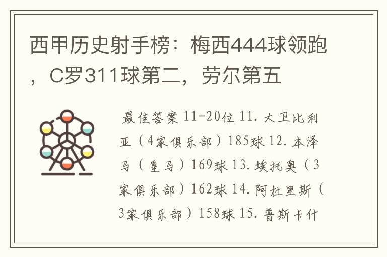 西甲历史射手榜:梅西444球领跑,C罗311球第二,劳尔第五