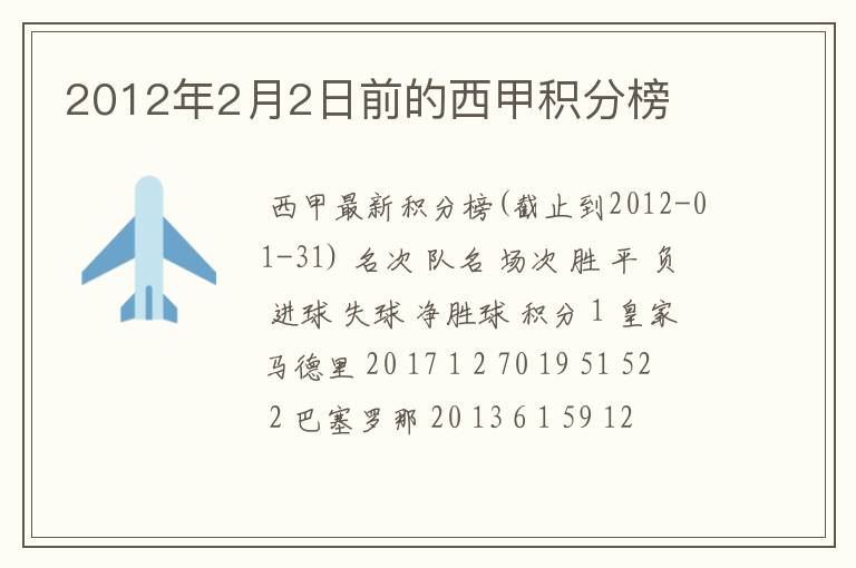2012年2月2日前的西甲积分榜