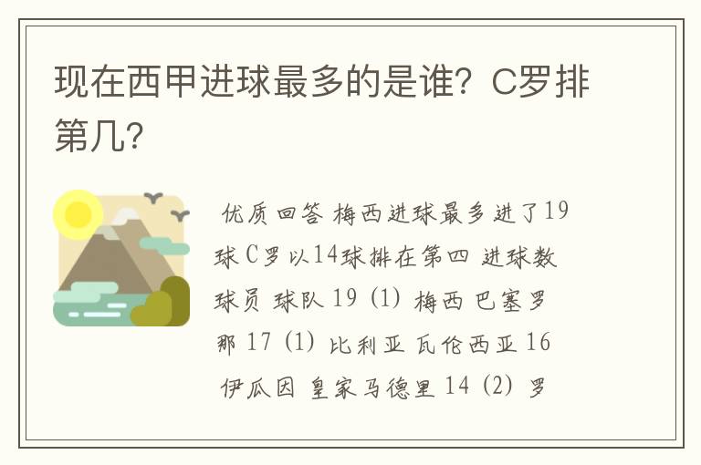 现在西甲进球最多的是谁?C罗排第几?