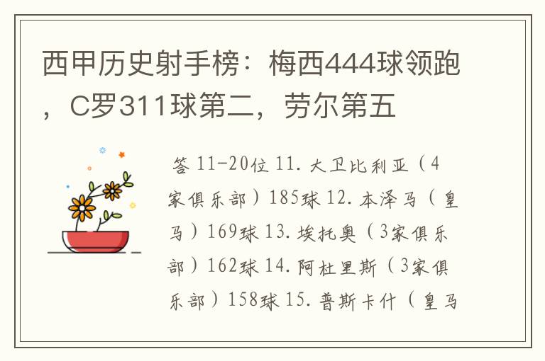 西甲历史射手榜:梅西444球领跑,C罗311球第二,劳尔第五