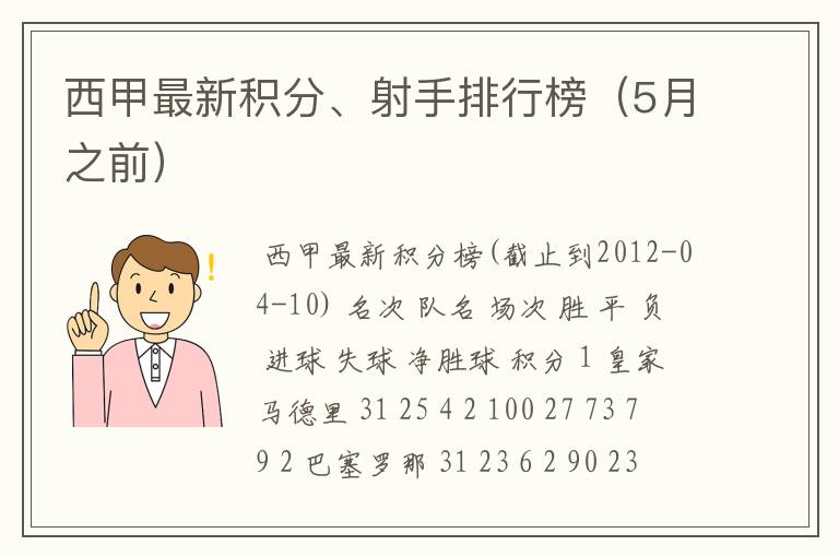 西甲最新积分、射手排行榜(5月之前)