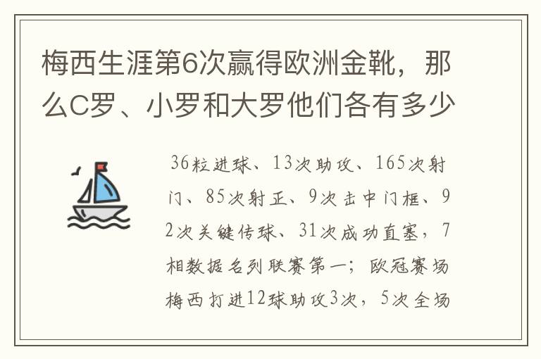 梅西生涯第6次赢得欧洲金靴,那么C罗、小罗和大罗他们各有多少次?