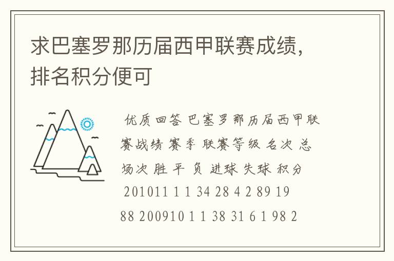 求巴塞罗那历届西甲联赛成绩,排名积分便可