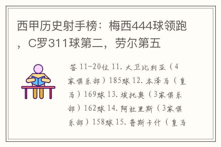西甲历史射手榜:梅西444球领跑,C罗311球第二,劳尔第五
