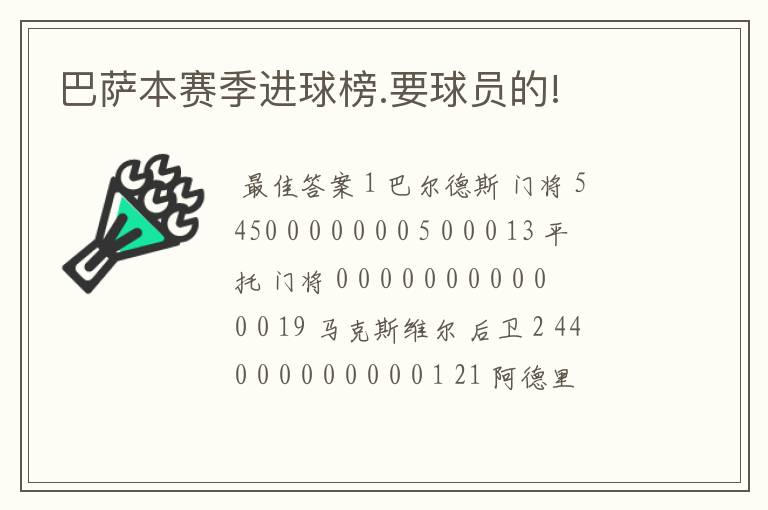 巴萨本赛季进球榜.要球员的!