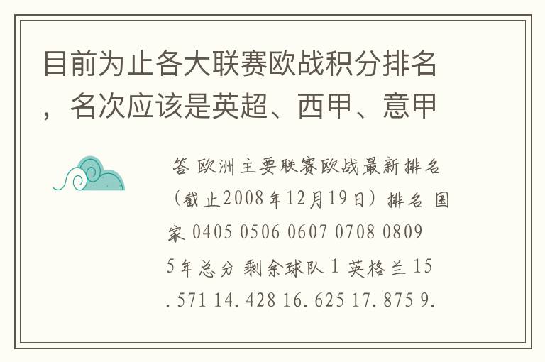 目前为止各大联赛欧战积分排名,名次应该是英超、西甲、意甲、德甲、法甲、俄超,我想要详细总积分。