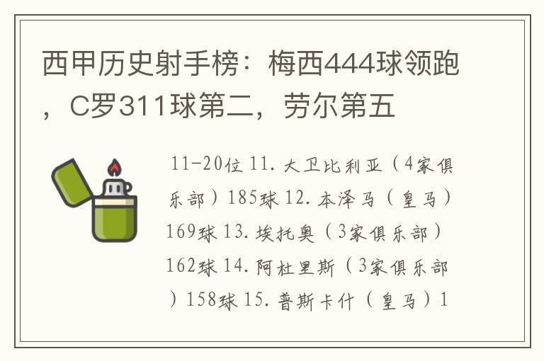 西甲历史射手榜:梅西444球领跑,C罗311球第二,劳尔第五