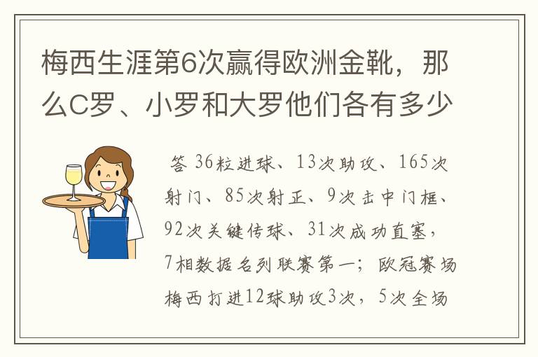 梅西生涯第6次赢得欧洲金靴,那么C罗、小罗和大罗他们各有多少次?