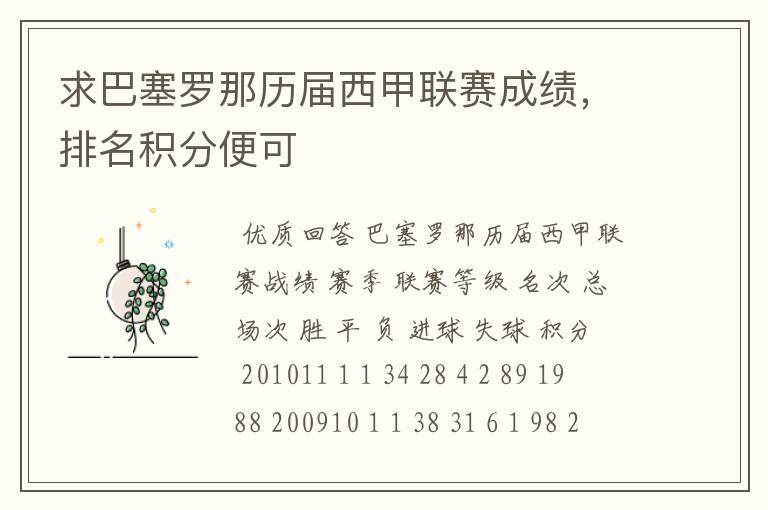 求巴塞罗那历届西甲联赛成绩,排名积分便可