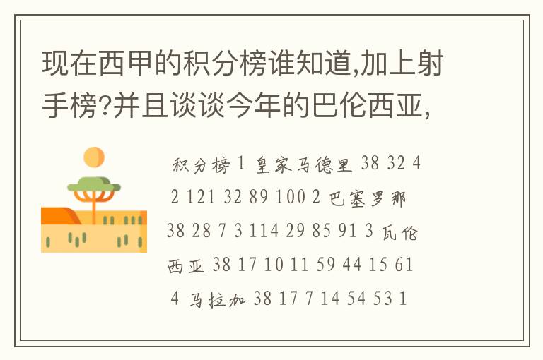 现在西甲的积分榜谁知道,加上射手榜?并且谈谈今年的巴伦西亚,谈谈你的看法?