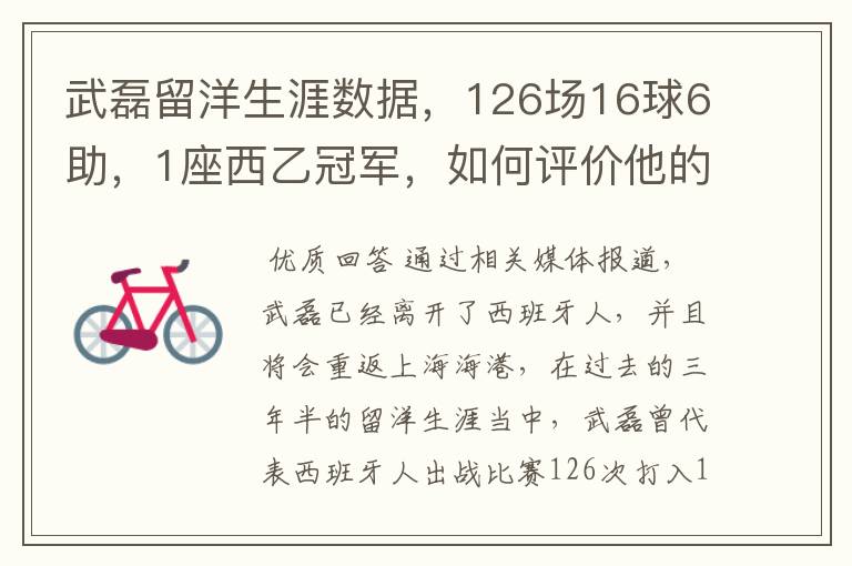 武磊留洋生涯数据,126场16球6助,1座西乙冠军,如何评价他的表现?