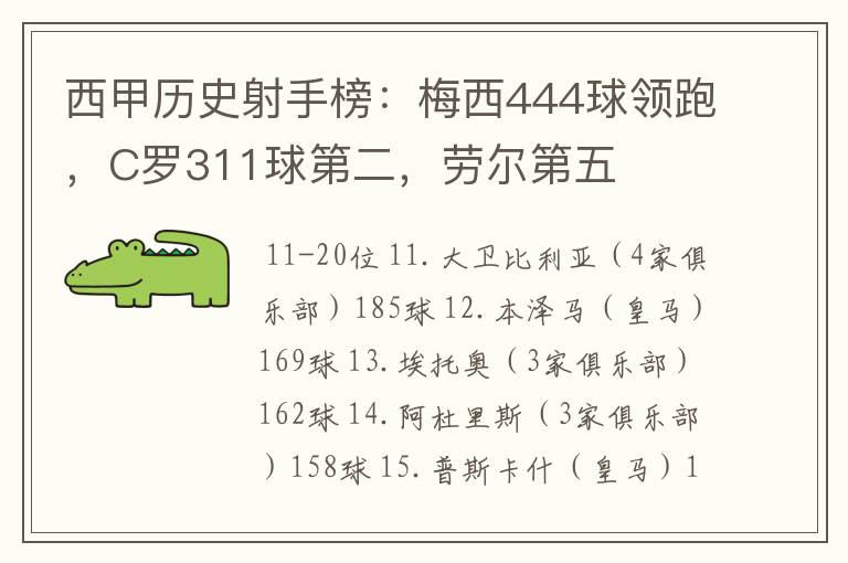西甲历史射手榜:梅西444球领跑,C罗311球第二,劳尔第五