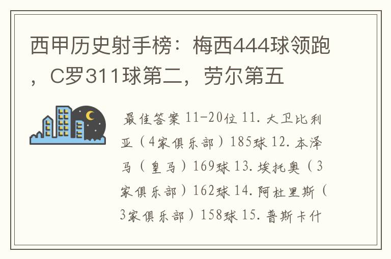 西甲历史射手榜:梅西444球领跑,C罗311球第二,劳尔第五