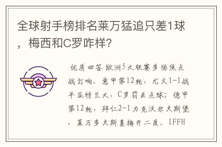 全球射手榜排名莱万猛追只差1球,梅西和C罗咋样?