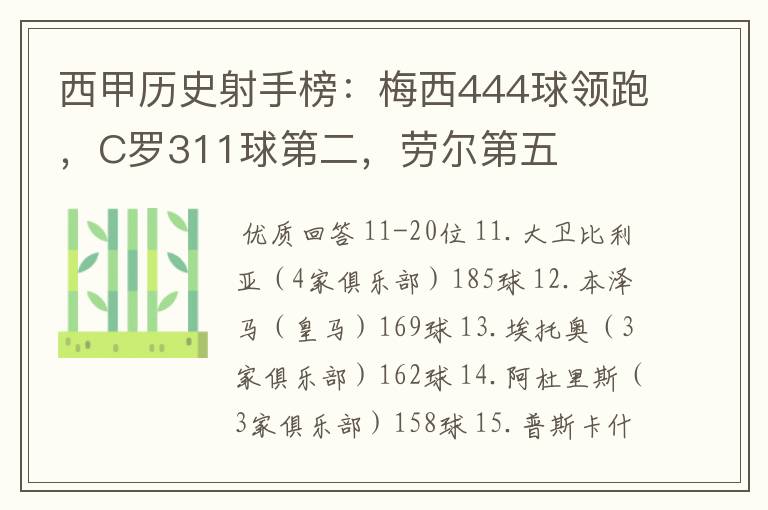 西甲历史射手榜:梅西444球领跑,C罗311球第二,劳尔第五