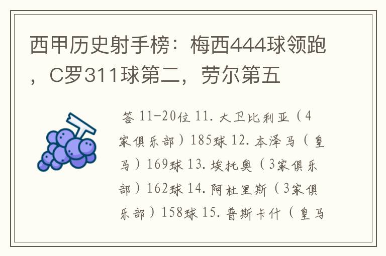 西甲历史射手榜:梅西444球领跑,C罗311球第二,劳尔第五