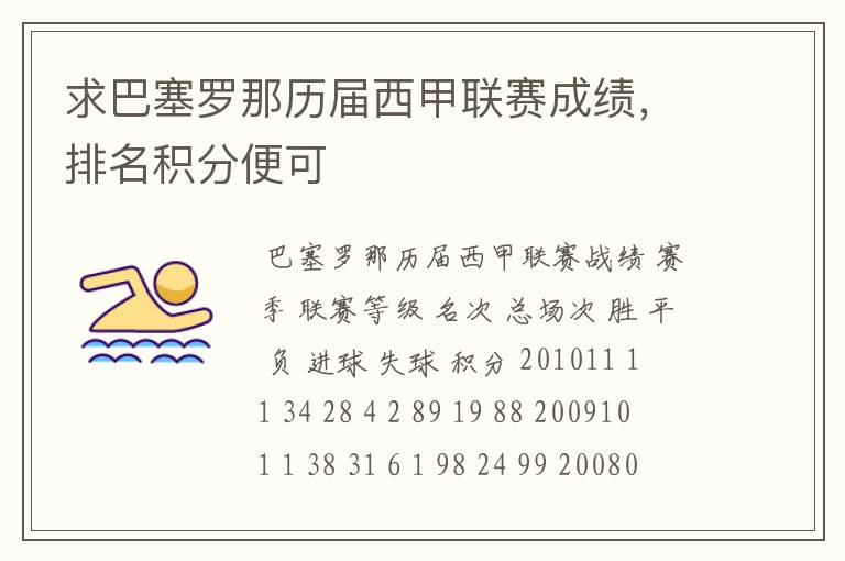 求巴塞罗那历届西甲联赛成绩,排名积分便可