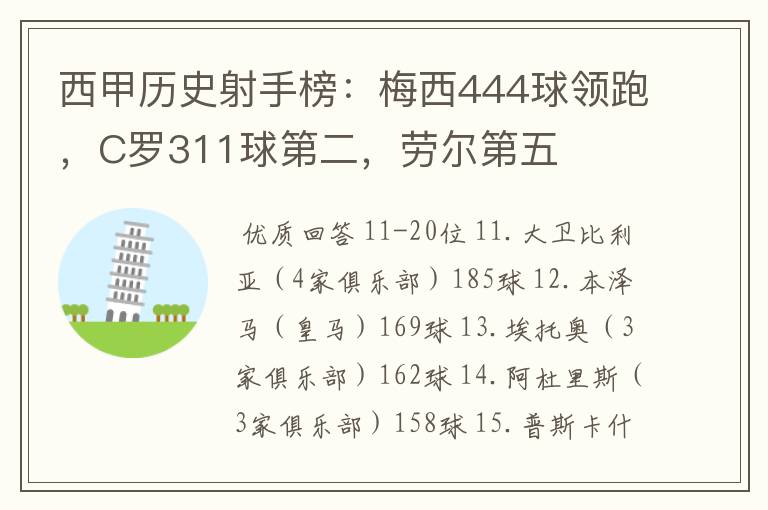 西甲历史射手榜:梅西444球领跑,C罗311球第二,劳尔第五