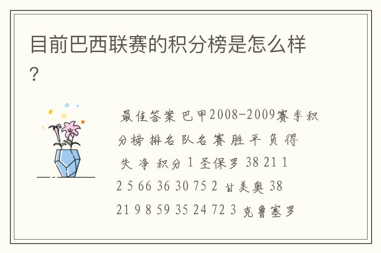 目前巴西联赛的积分榜是怎么样?