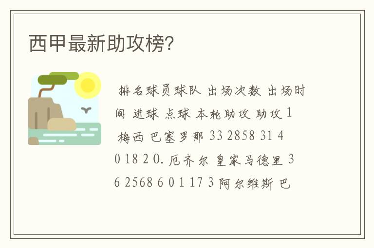 西甲最新助攻榜?