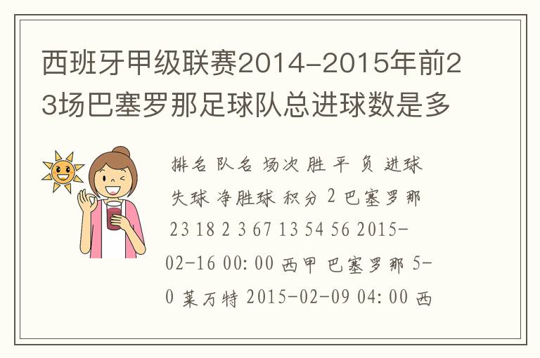 西班牙甲级联赛2014-2015年前23场巴塞罗那足球队总进球数是多少