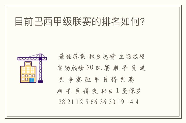 目前巴西甲级联赛的排名如何?
