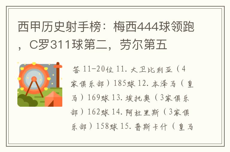 西甲历史射手榜:梅西444球领跑,C罗311球第二,劳尔第五