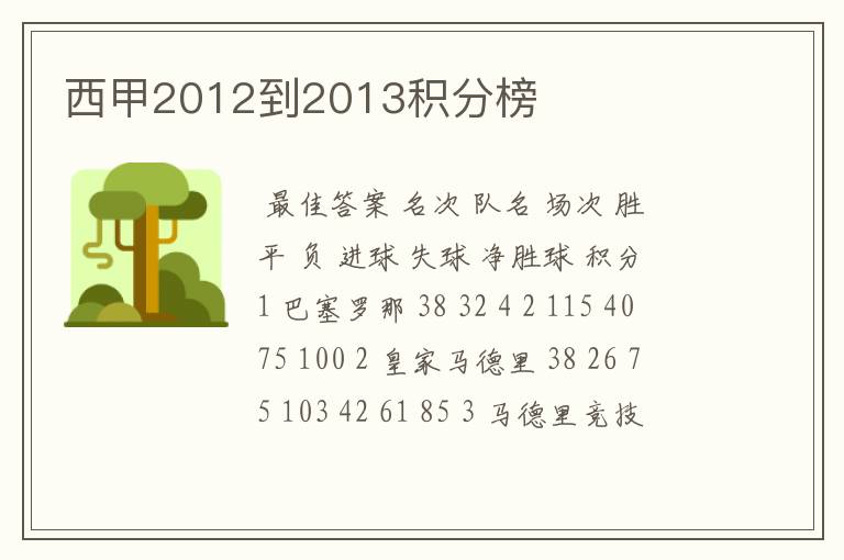 西甲2012到2013积分榜