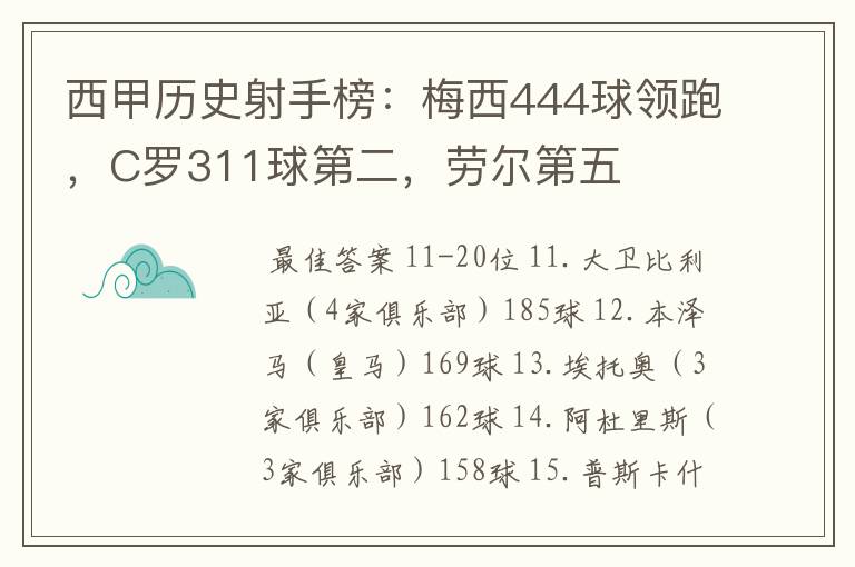 西甲历史射手榜:梅西444球领跑,C罗311球第二,劳尔第五