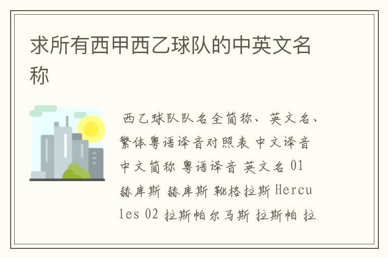 求所有西甲西乙球队的中英文名称