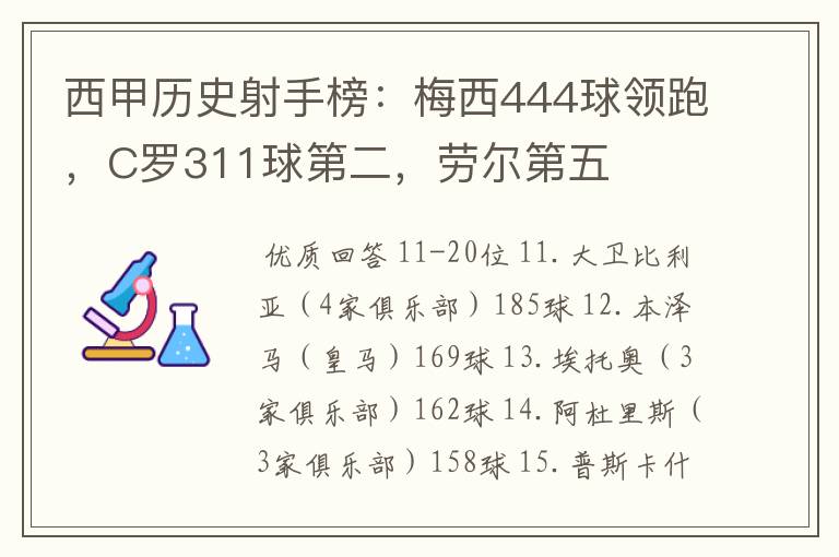 西甲历史射手榜:梅西444球领跑,C罗311球第二,劳尔第五