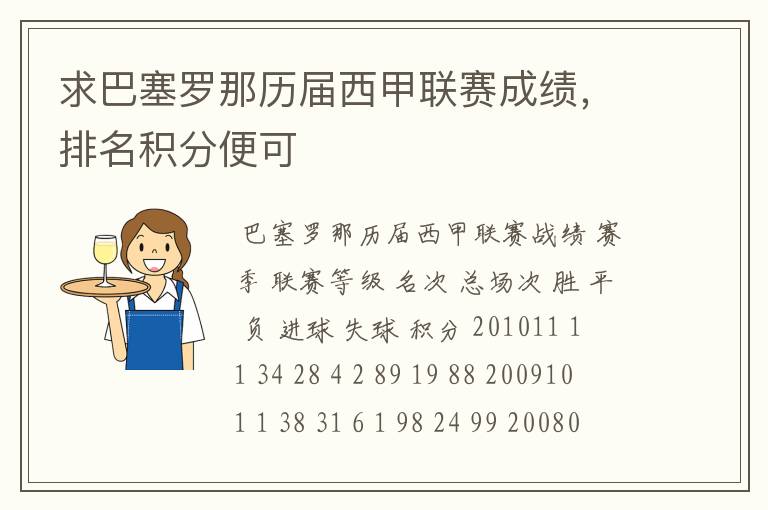 求巴塞罗那历届西甲联赛成绩,排名积分便可