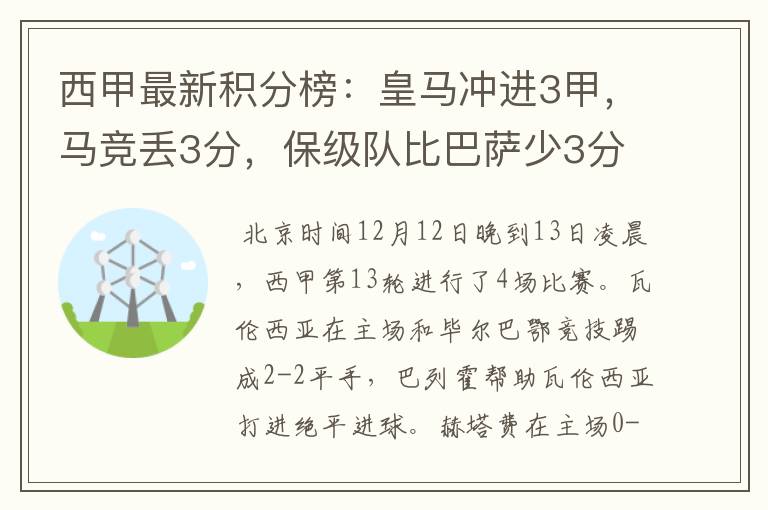 西甲最新积分榜:皇马冲进3甲,马竞丢3分,保级队比巴萨少3分