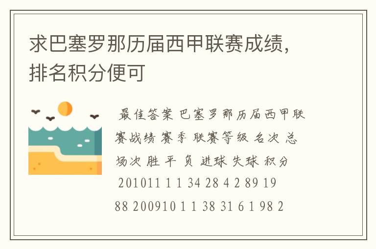 求巴塞罗那历届西甲联赛成绩,排名积分便可